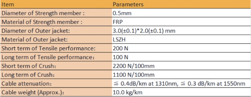 Details_of_GJXFH-1B_Fiber_Optic_Drop_Cable.webp