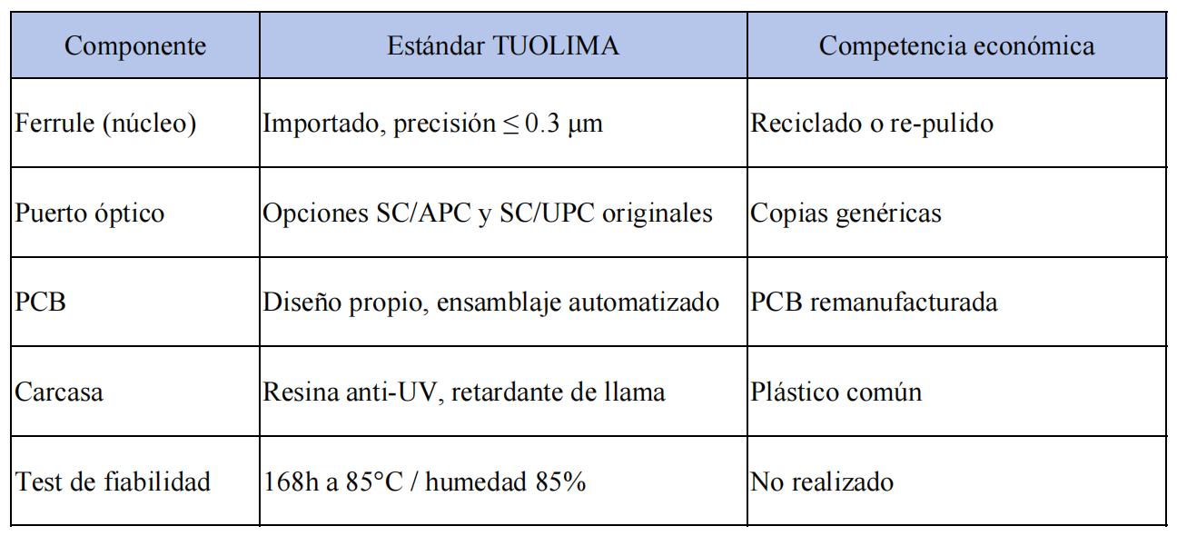 comparativa-calidad-componentes-tuolima-vs-competencia.png