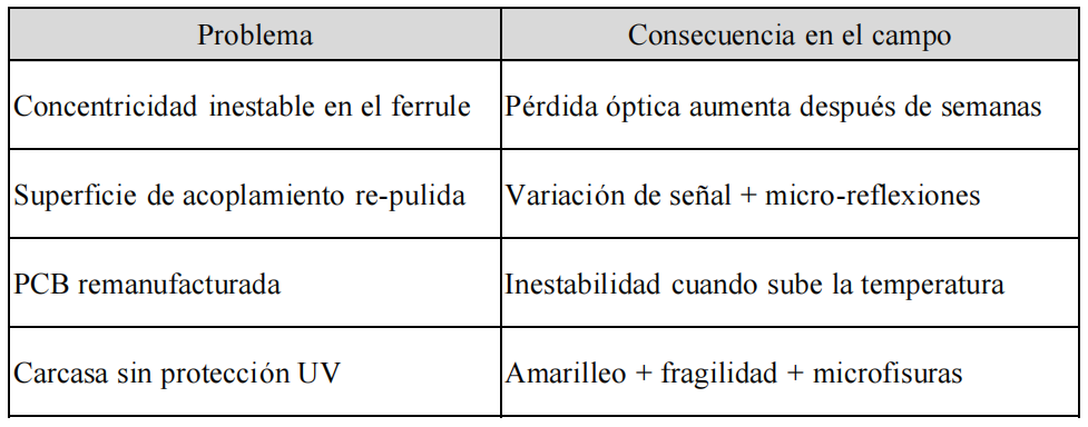 problemas-campo-componentes-opticos-baja-calidad.png