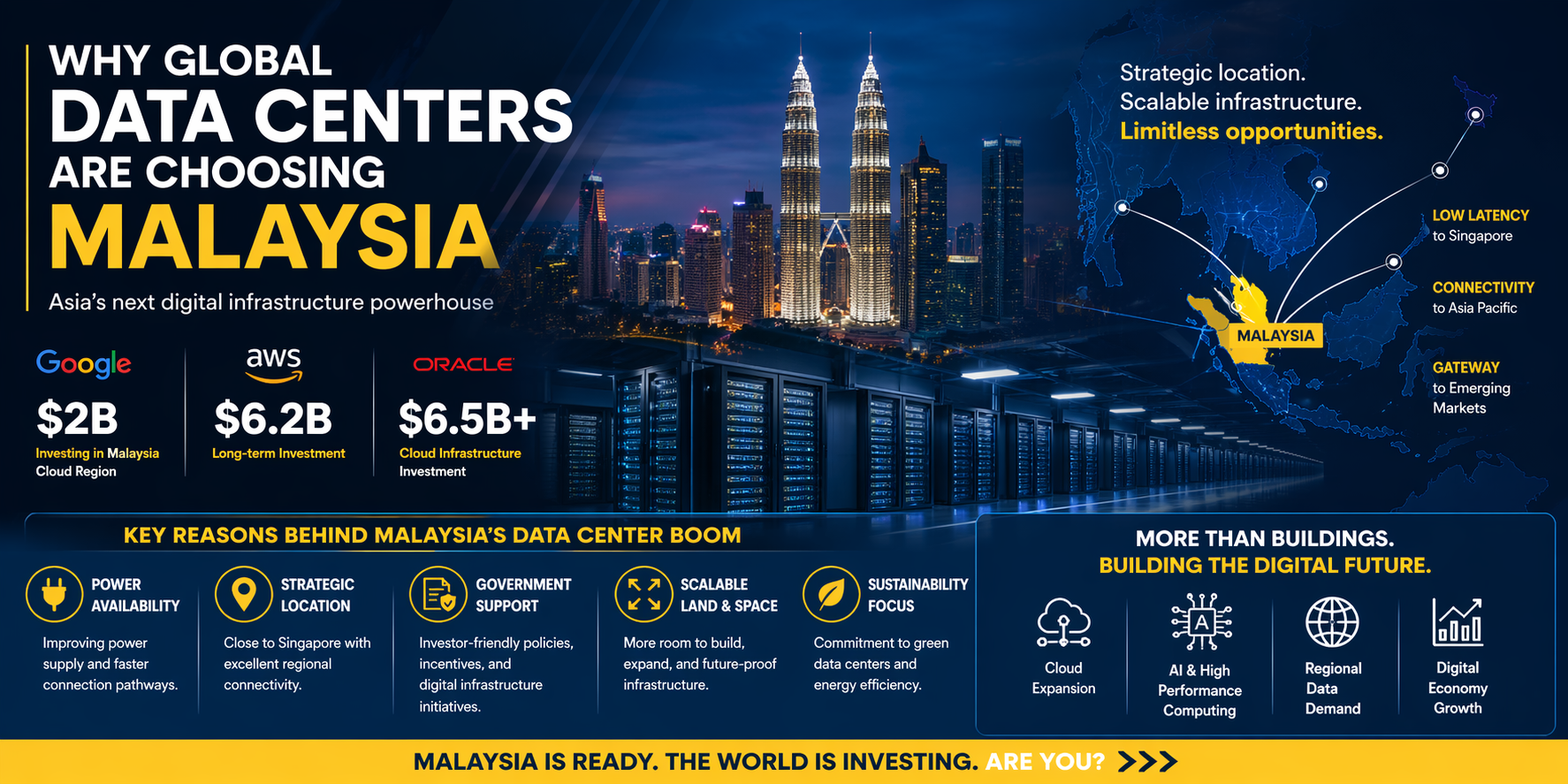 Why_Data_Centers_Are_Expanding_into_Malaysia_Tuolima.png